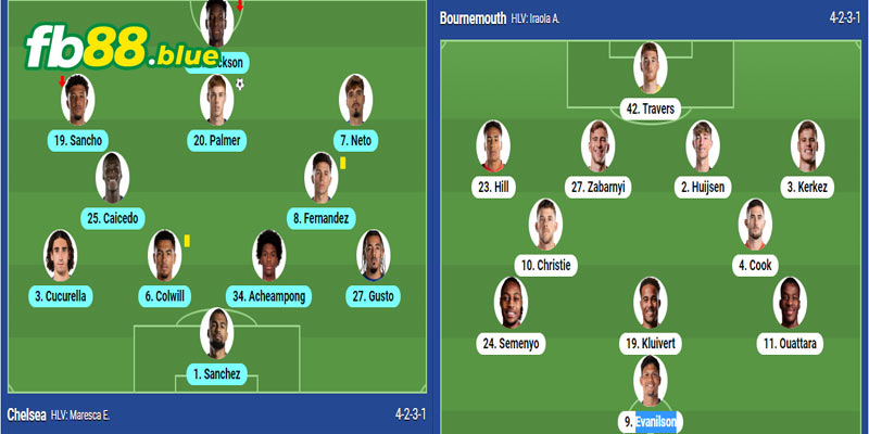 Nhận Định Chelsea vs Bournemouth Ngày 15/01/2024