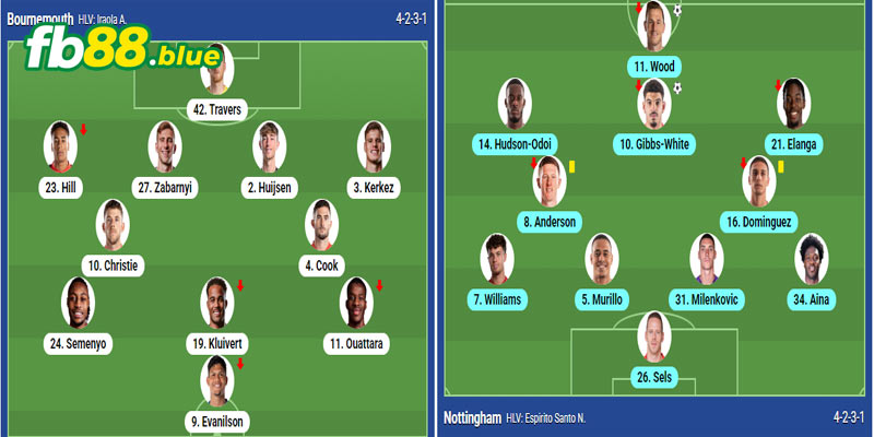 Nhận định Bournemouth vs Nottingham Ngày 25/01/2024